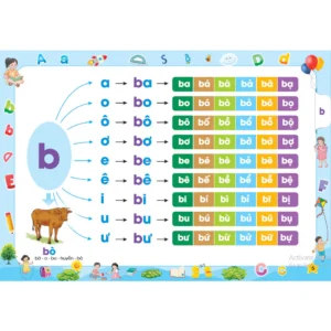 Sách - Chắp cánh cùng bé - Tập đánh vần Tiếng Việt - Bí quyết giúp con đọc Tiếng Việt thông thạo 13 5 1